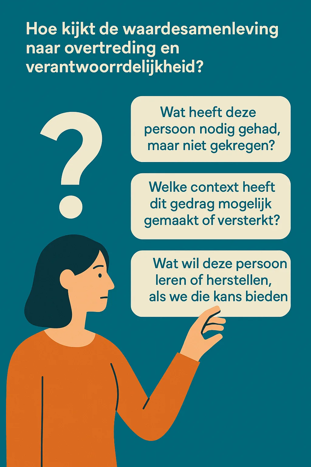 Illustratie met de tekst “Hoe kijkt de waardesamenleving naar overtreding en verantwoordelijkheid?”, een vrouw die nadenkt, en drie reflectieve vragen in tekstballonnen.