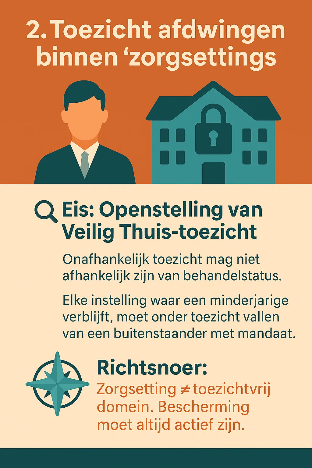 Poster met icoon van een persoon en gesloten instelling, benadrukt dat zorginstellingen niet toezichtvrij mogen zijn.