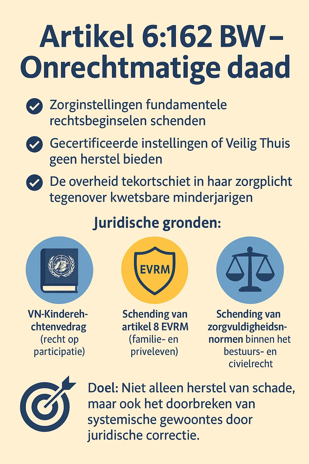 Informatieve poster over juridische aansprakelijkheid binnen jeugdzorg, met iconen voor het Kinderrechtenverdrag, EVRM en zorgvuldigheidsnormen