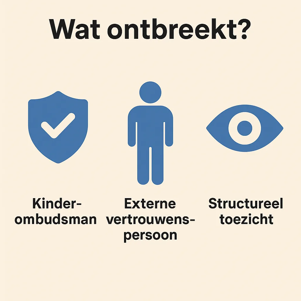 Poster met drie pijlers ter bescherming van kinderen in instellingen: kinderombudsman met mandaat, extern vertrouwenspersoon, en structureel toezicht.