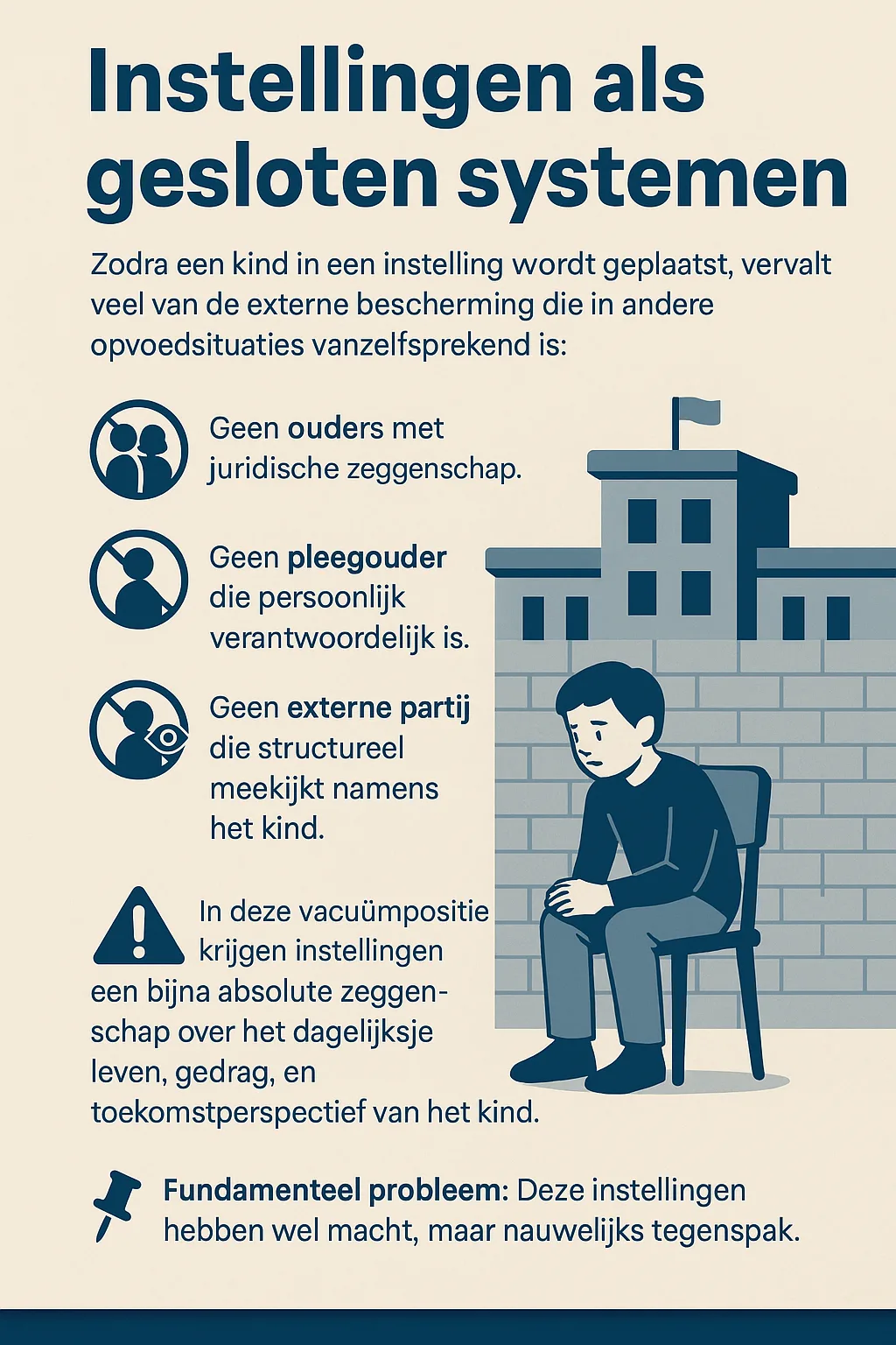 Poster waarin wordt uitgelegd hoe kinderen in instellingen hun externe bescherming verliezen, en instellingen bijna absolute zeggenschap krijgen.