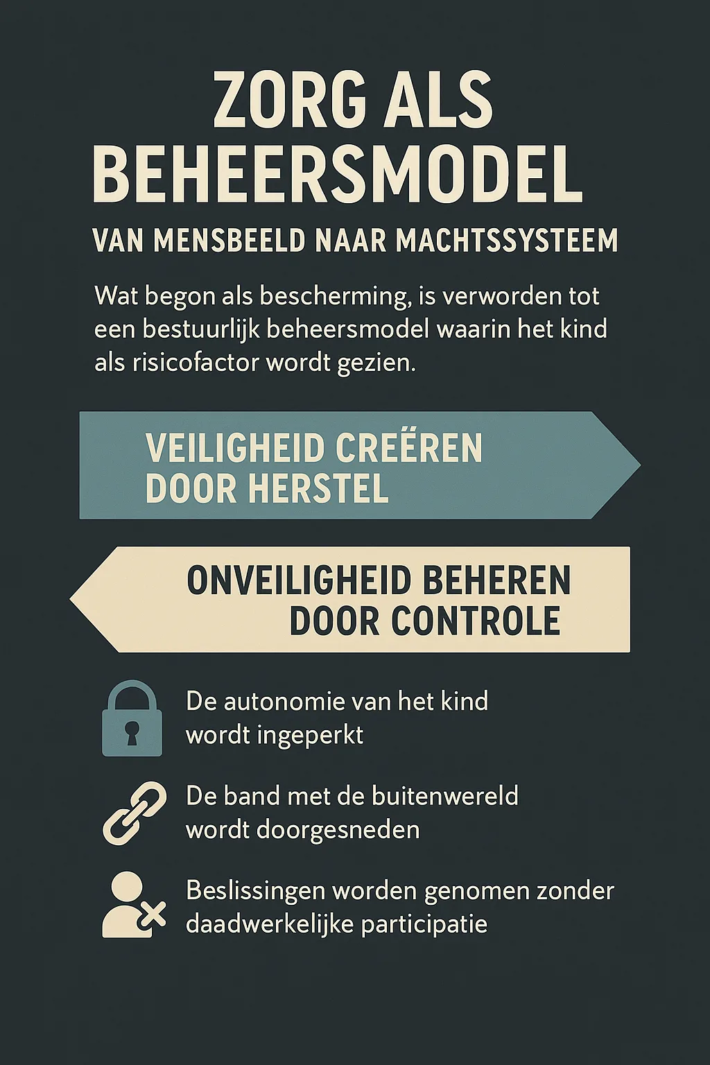 Infographic over hoe zorg is veranderd van bescherming naar controlemodel voor kinderen.