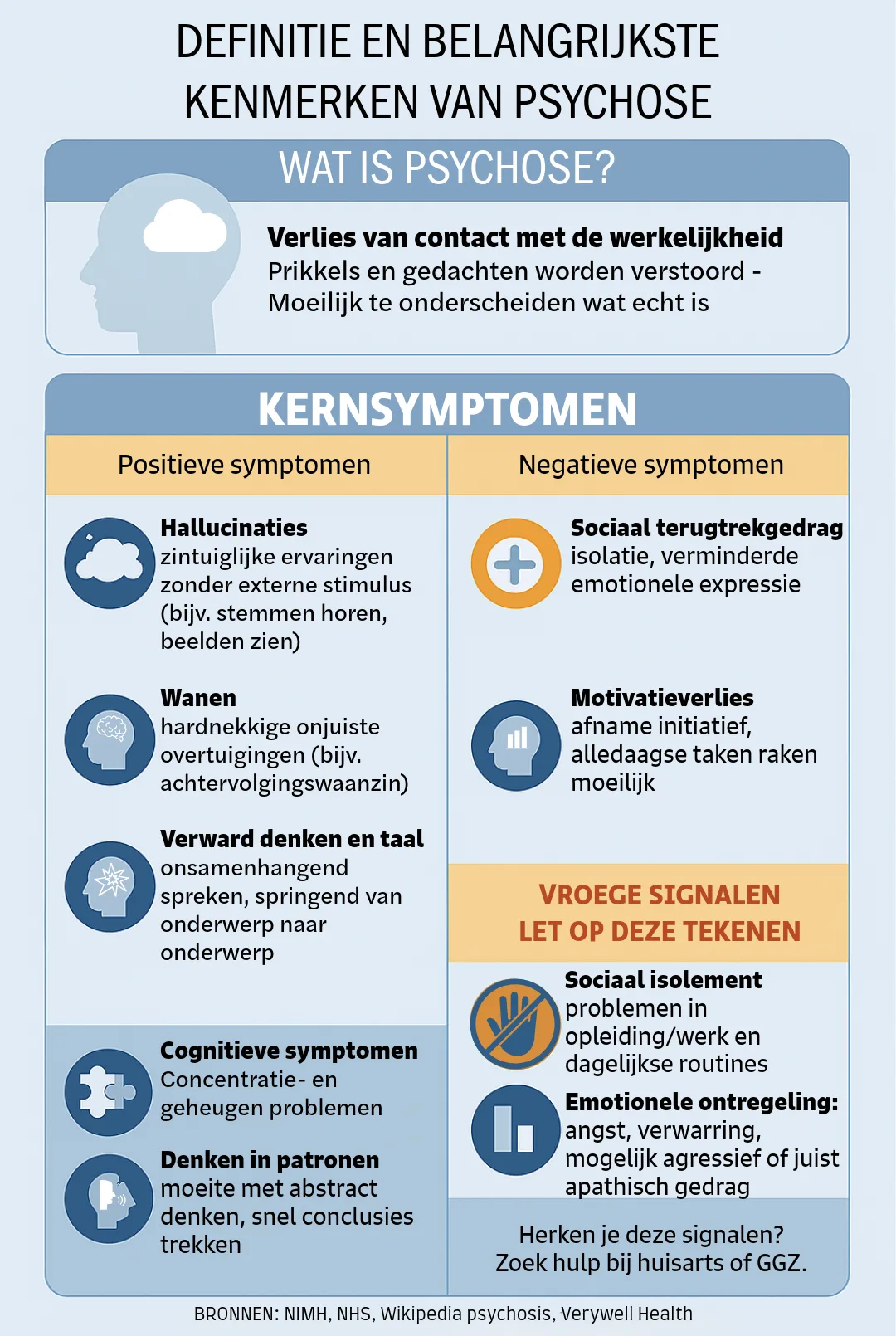 Infographic over psychose met iconen voor symptomen en signalen.