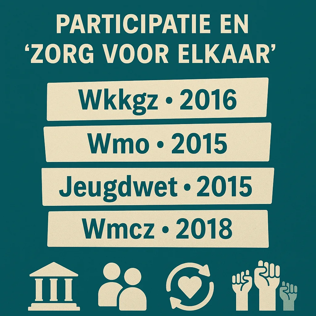 Infografiek met wetten over participatie en zorg voor elkaar in Nederland
