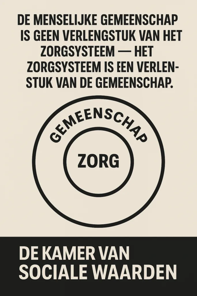 Twee concentrische cirkels: buiten ‘gemeenschap’, binnen ‘zorg’.