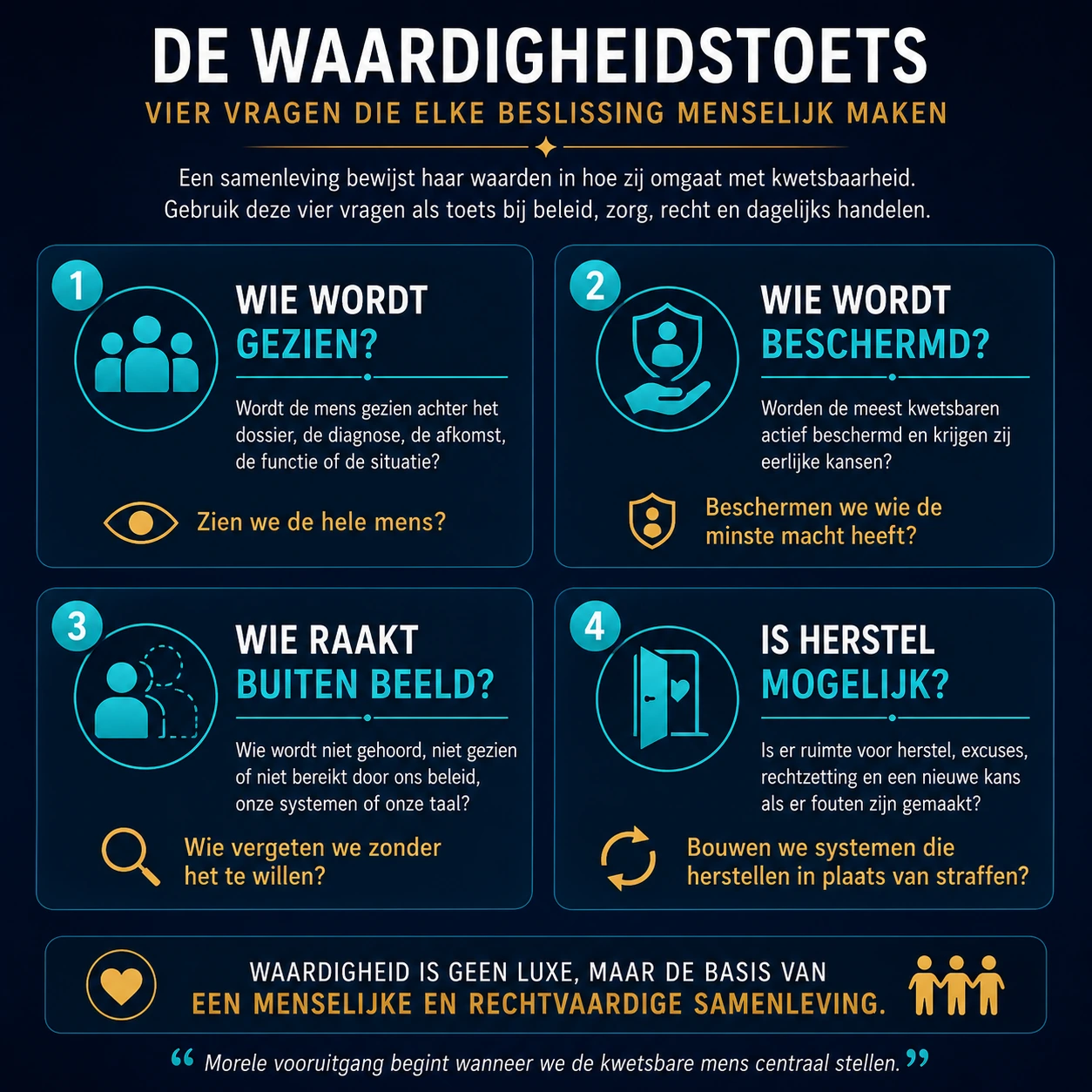 De waardigheidstoets Infographic met vier toetsvragen voor waardigheid: gezien worden, bescherming, buiten beeld raken en herstel.