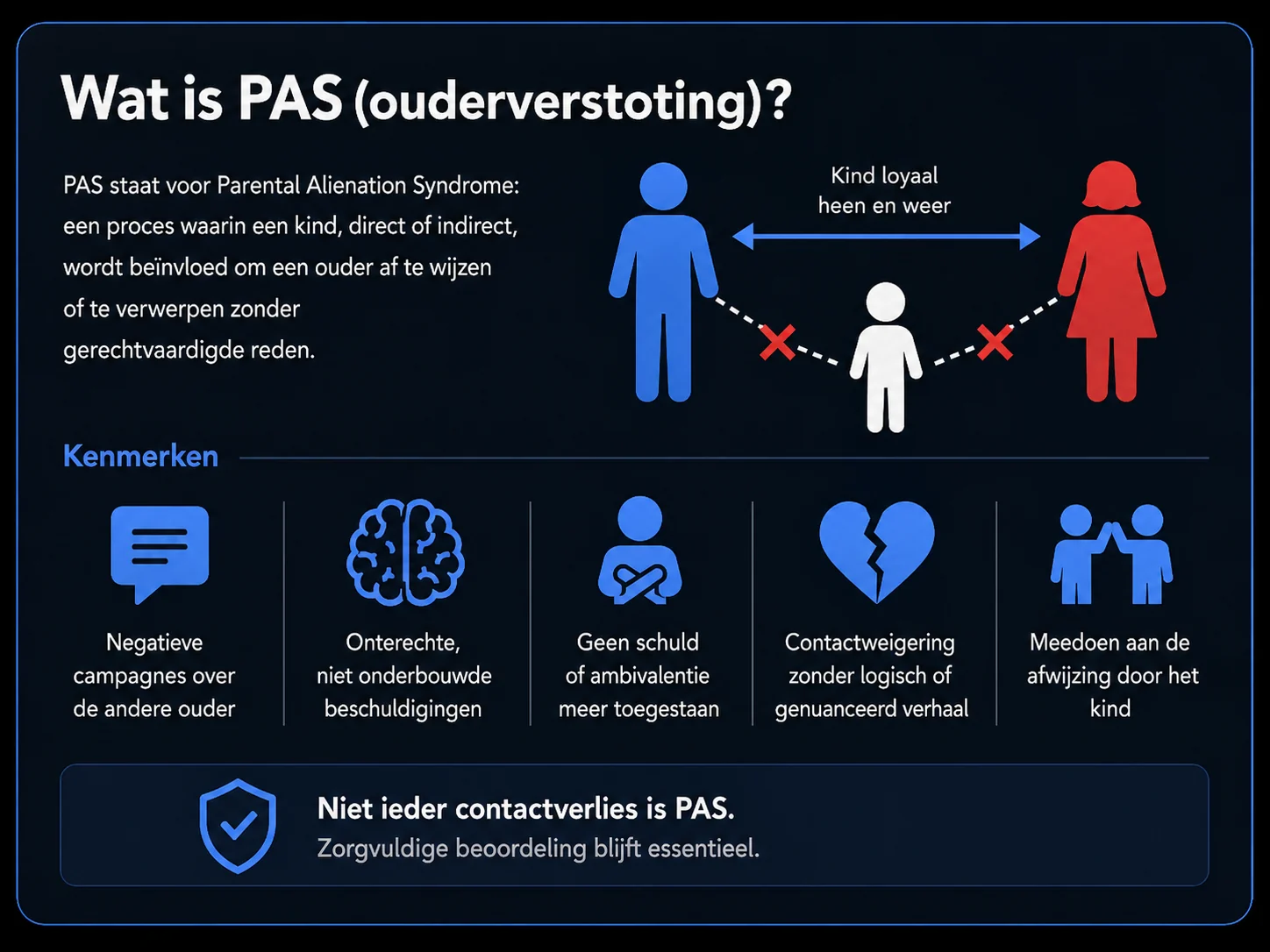 Darkmode infographic met uitleg van PAS en ouderverstoting