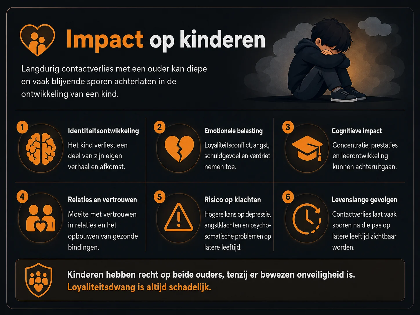 Darkmode infographic over de impact van ouderverstoting op kinderen