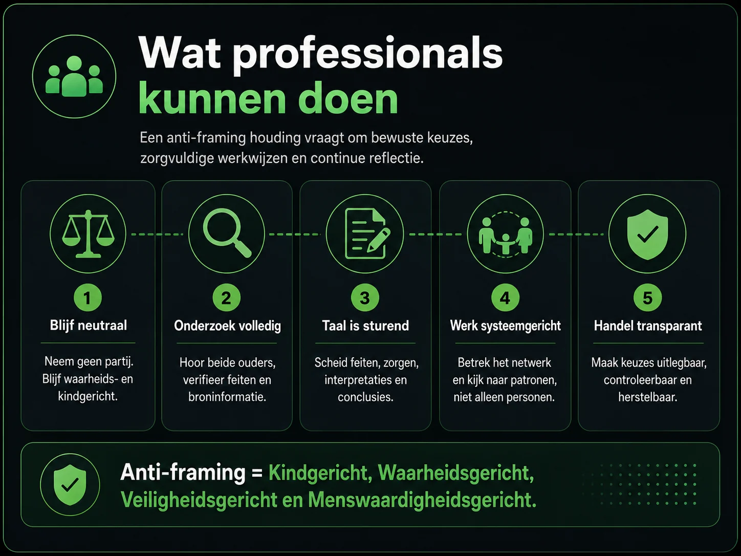 Darkmode infographic met vijf stappen voor professionals tegen framing